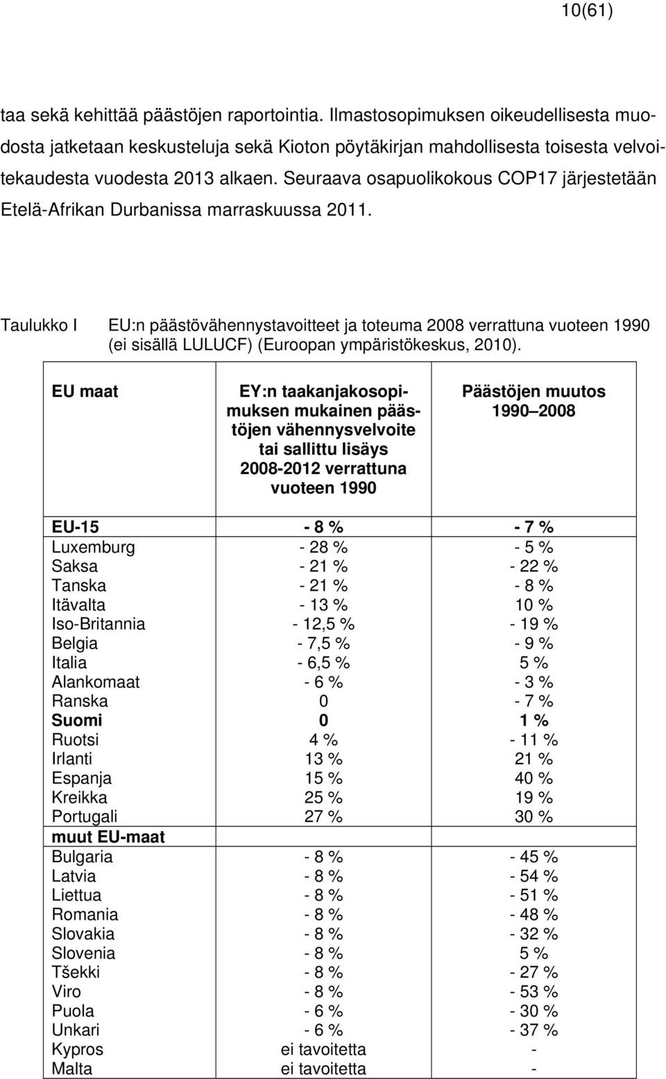 Taulukko I EU:n päästövähennystavoitteet ja toteuma 2008 verrattuna vuoteen 1990 (ei sisällä LULUCF) (Euroopan ympäristökeskus, 2010).