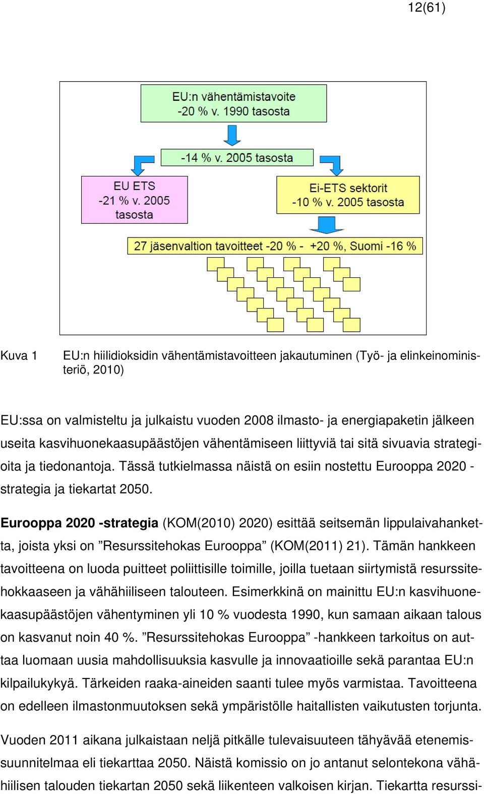 Eurooppa 2020 -strategia (KOM(2010) 2020) esittää seitsemän lippulaivahanketta, joista yksi on Resurssitehokas Eurooppa (KOM(2011) 21).