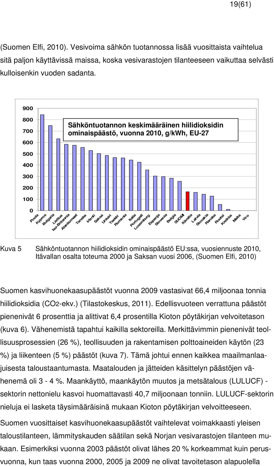 Saksa Unkari Tsekki Romania Italia Portugali Luxemburg Espanja Slovenia Belgia SUOMI Itävalta Latvia Slovakia Ranska Ruotsi Kreikka Malta Viro Kuva 5 Sähköntuotannon hiilidioksidin ominaispäästö