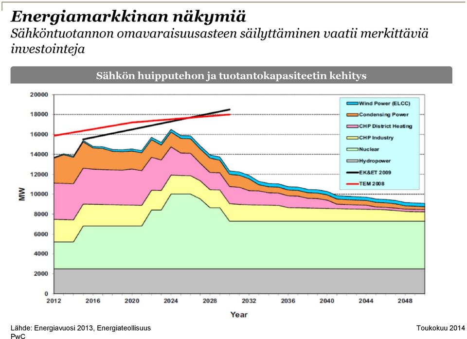 merkittäviä investointeja Sähkön huipputehon ja