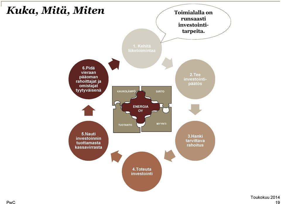 Pidä vieraan pääoman rahoittajat ja omistajat tyytyväisenä 2.