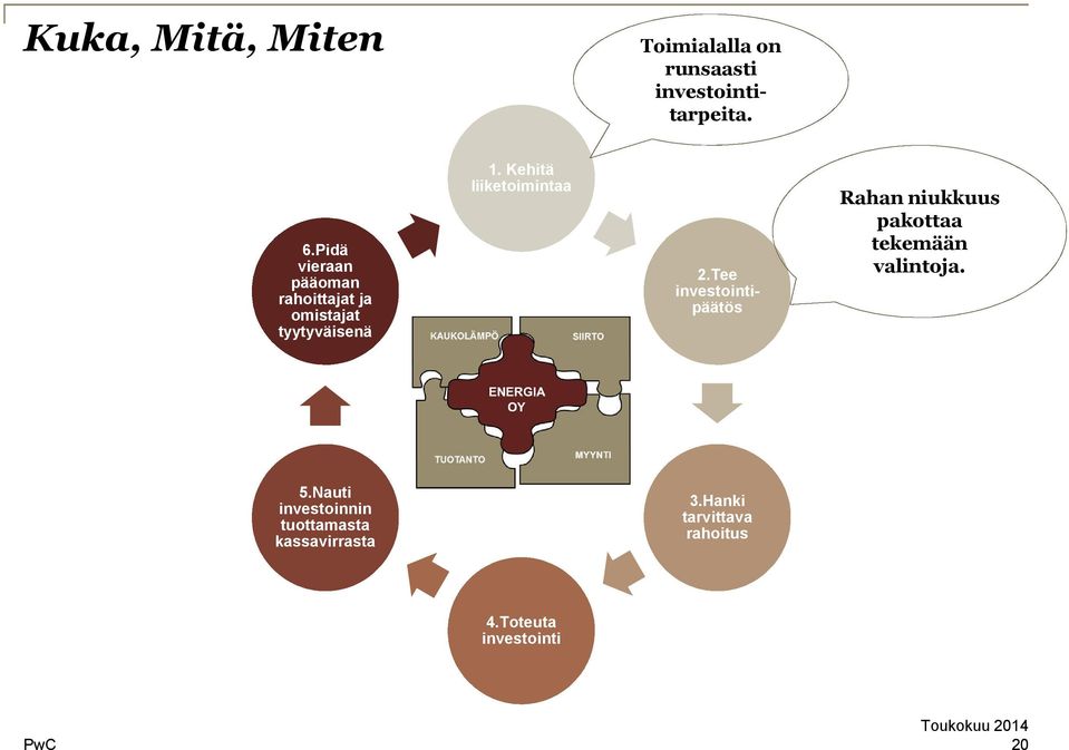 Kehitä liiketoimintaa 2.