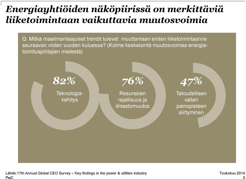 (Kolme keskeisintä muutosvoimaa energiatoimitusjohtajien mielestä) 82% Teknologiakehitys 76% Resurssien rajallisuus