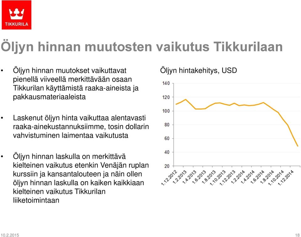 raaka-ainekustannuksiimme, tosin dollarin vahvistuminen laimentaa vaikutusta Öljyn hinnan laskulla on merkittävä kielteinen vaikutus