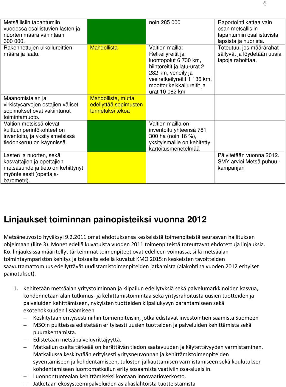 Valtion metsissä olevat kulttuuriperintökohteet on inventoitu, ja yksityismetsissä tiedonkeruu on käynnissä.