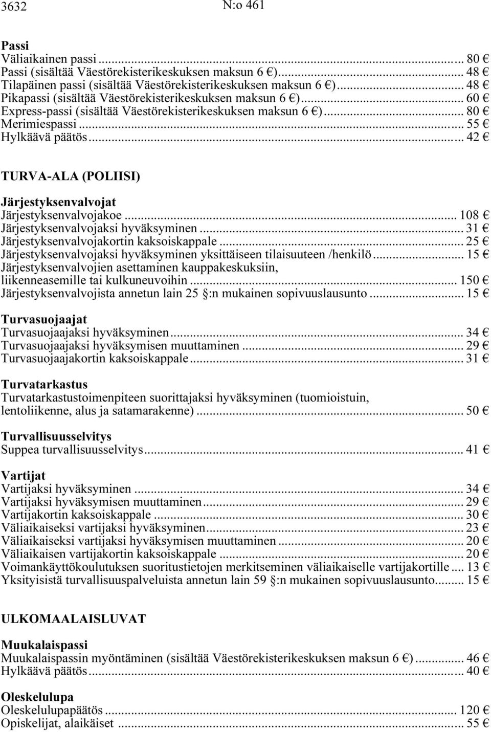 .. 42 TURVA-ALA (POLIISI) Järjestyksenvalvojat Järjestyksenvalvojakoe... 108 Järjestyksenvalvojaksi hyväksyminen... 31 Järjestyksenvalvojakortin kaksoiskappale.