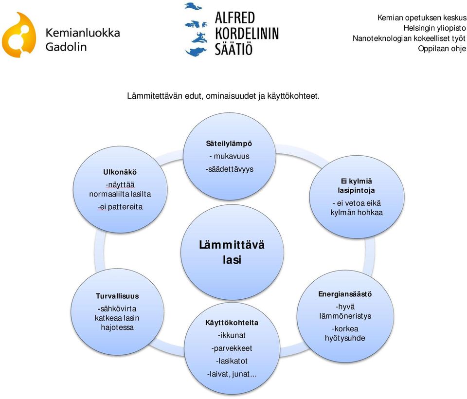 kylmiä lasipintoja - ei vetoa eikä kylmän hohkaa Lämmittävä lasi Turvallisuus -sähkövirta
