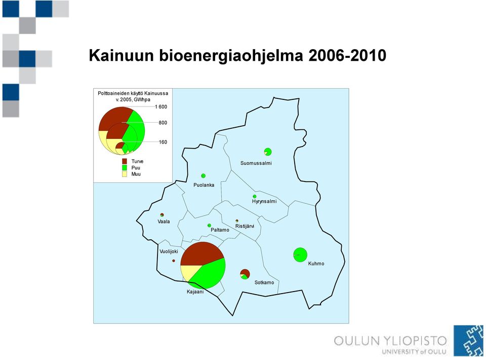 Suomussalmi Puolanka Hyrynsalmi Vaala