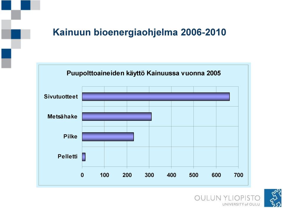 Sivutuotteet Metsähake Pilke