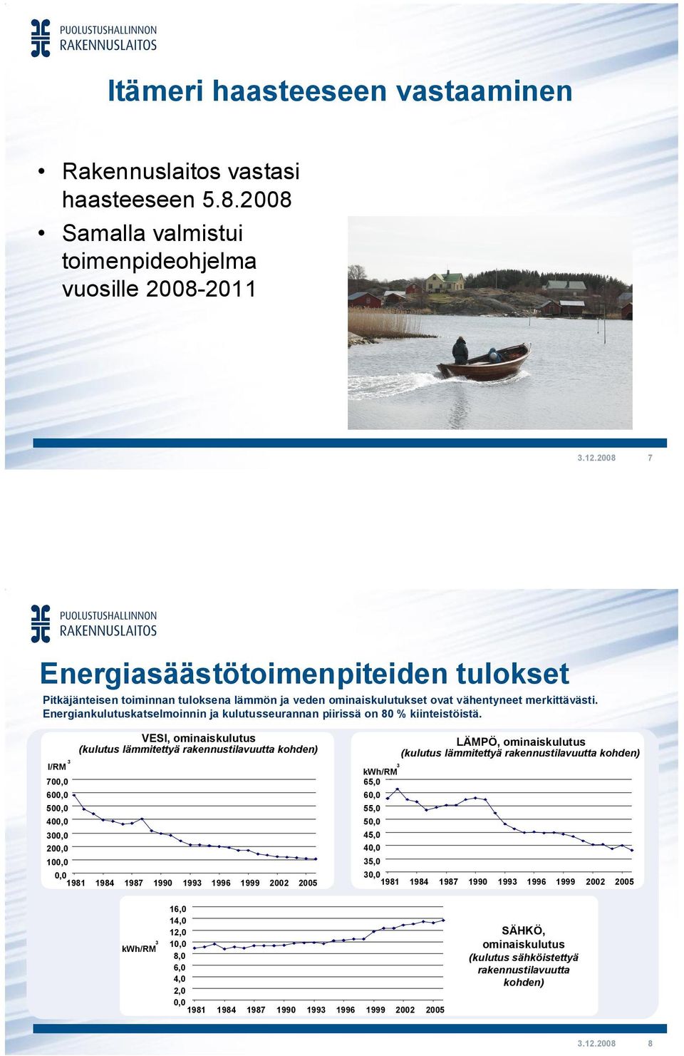 Energiankulutuskatselmoinnin ja kulutusseurannan piirissä on 80 % kiinteistöistä.
