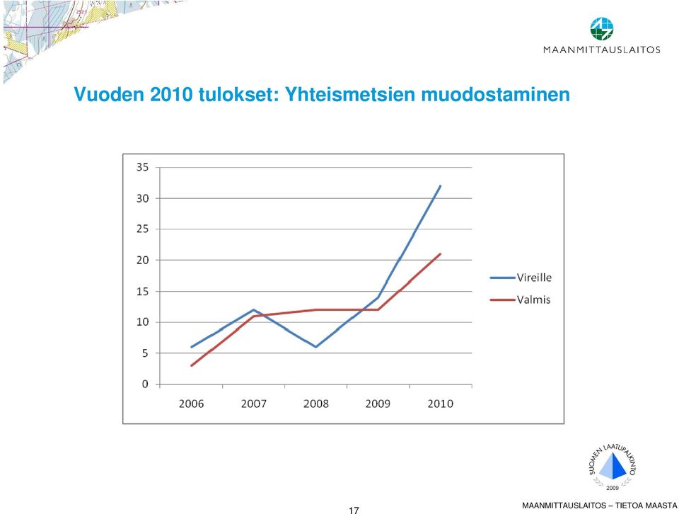 Yhteismetsien