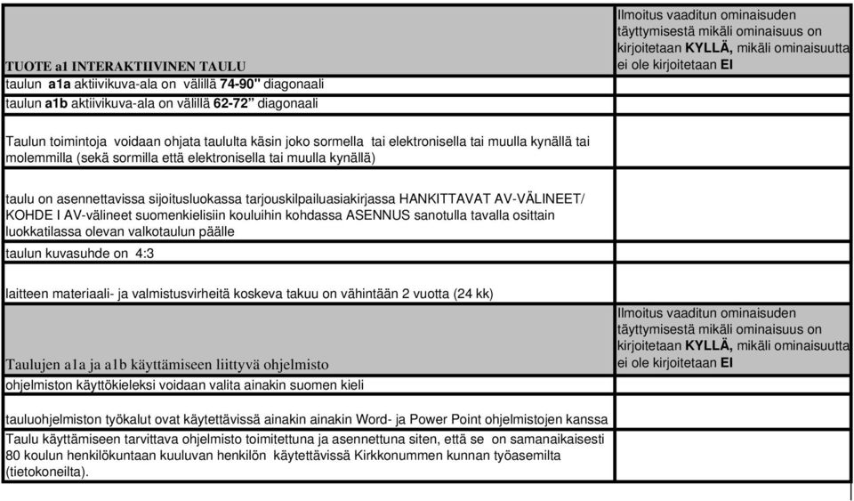 HANKITTAVAT AV-VÄLINEET/ KOHDE I AV-välineet suomenkielisiin kouluihin kohdassa ASENNUS sanotulla tavalla osittain luokkatilassa olevan valkotaulun päälle taulun kuvasuhde on 4:3 laitteen materiaali-