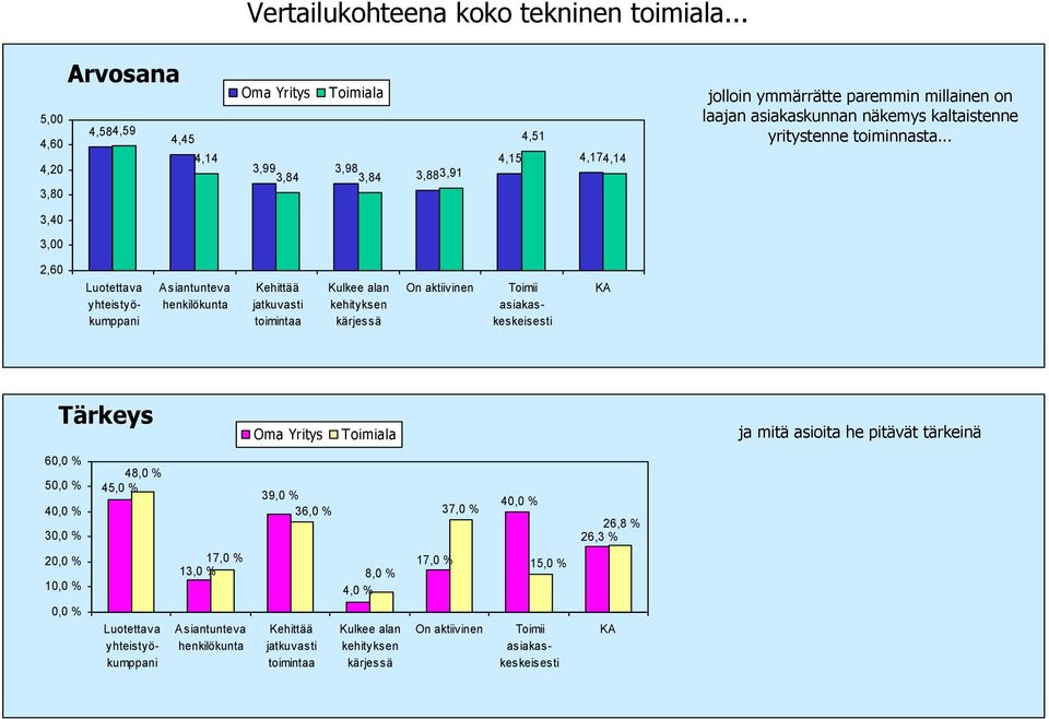 jolloin ymmärrätte paremmin millainen on laajan asiakaskunnan näkemys kaltaistenne yritystenne toiminnasta.