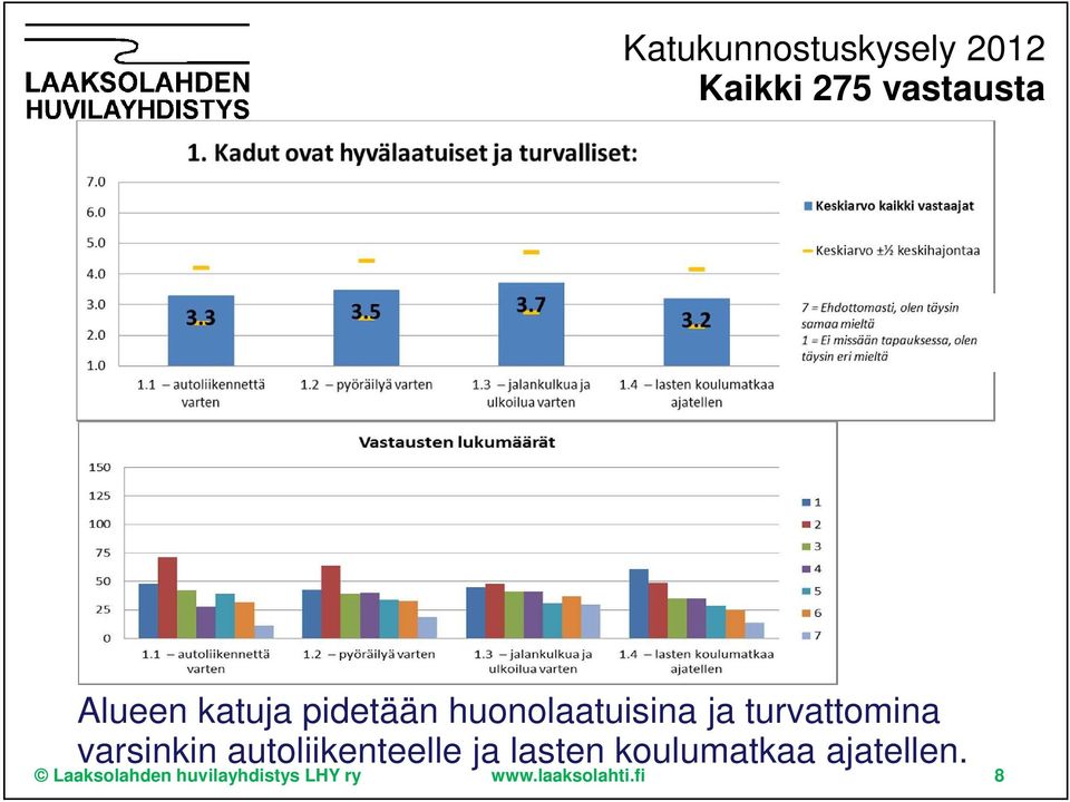 autoliikenteelle ja lasten koulumatkaa ajatellen.