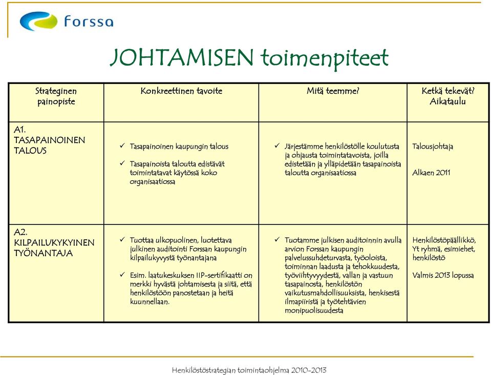 joilla edistetään ja ylläpidetään tasapainoista taloutta organisaatiossa Talousjohtaja Alkaen 2011 A2.