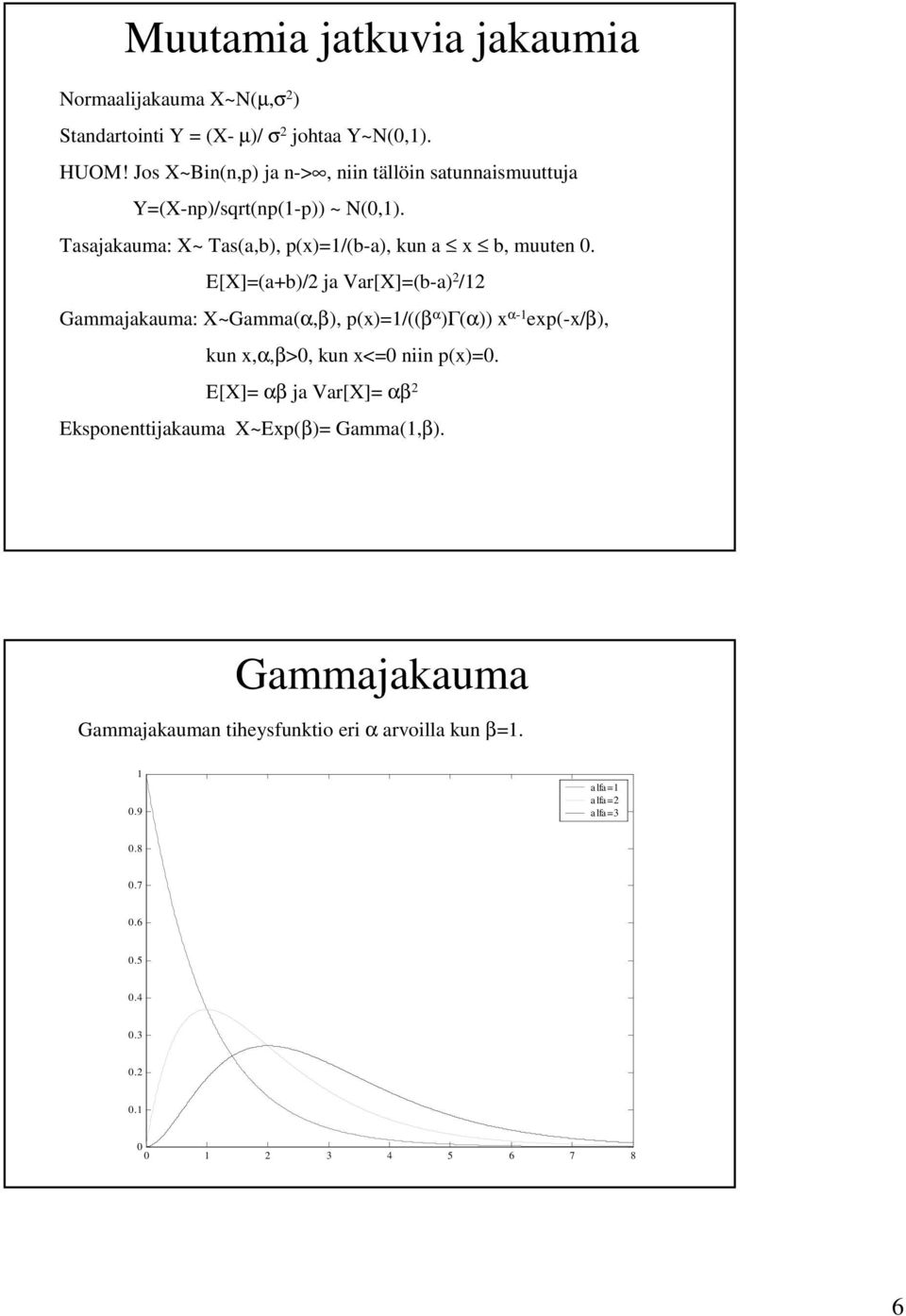 E[X](a+b)/2 ja Var[X](b-a) 2 /12 Gammajaauma: X~Gamma(α,β), (x)1/((β α )Γ(α)) x α-1 ex(-x/β), u x,α,β>0, u x<0 (x)0.