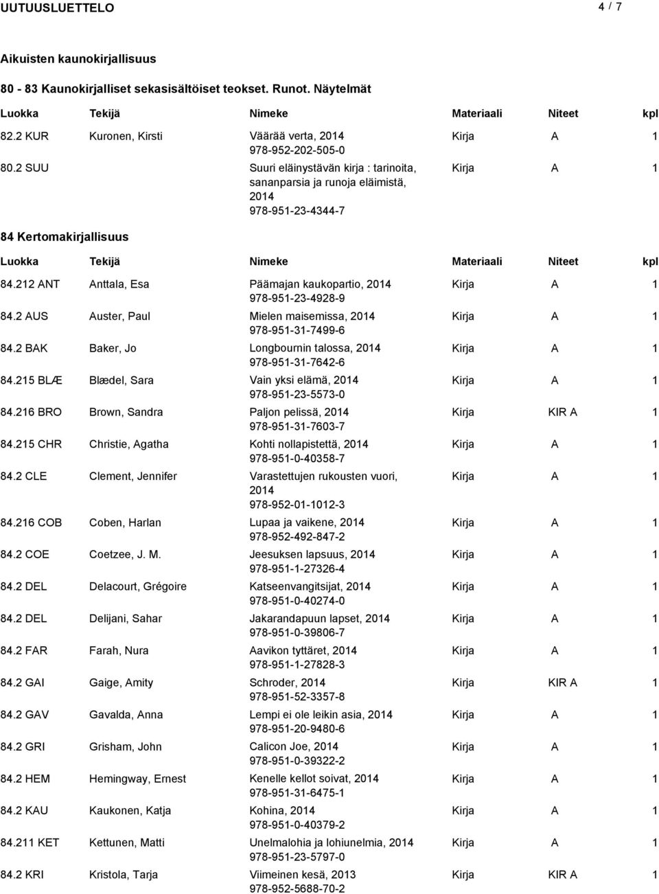 2 US uster, Paul Mielen maisemissa, 204 978-95-3-7499-6 84.2 BK Baker, Jo Longbournin talossa, 204 978-95-3-7642-6 84.25 BLÆ Blædel, Sara Vain yksi elämä, 204 978-95-23-5573-0 84.
