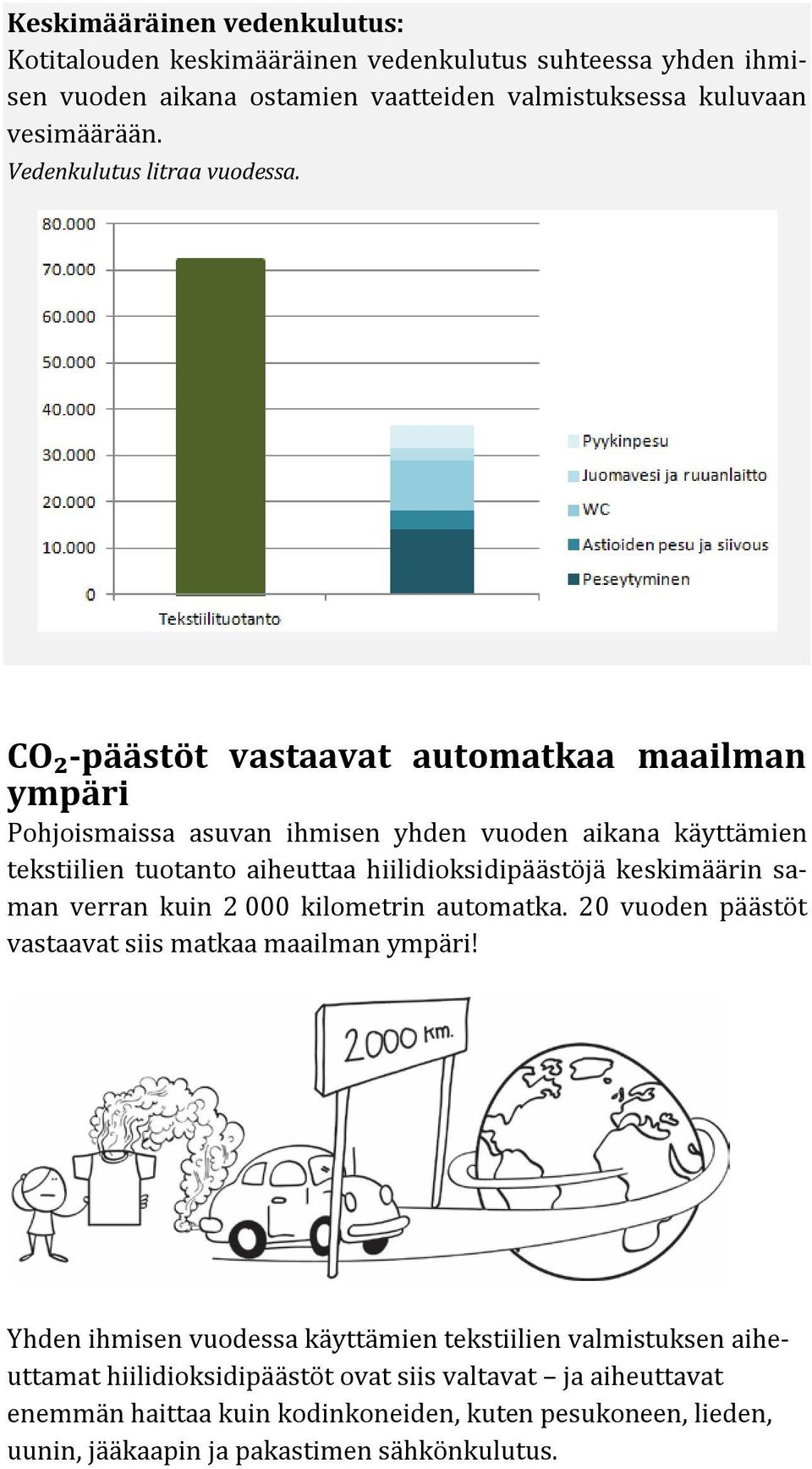 CO₂-päästöt vastaavat automatkaa maailman ympäri Pohjoismaissa asuvan ihmisen yhden vuoden aikana käyttämien tekstiilien tuotanto aiheuttaa hiilidioksidipäästöjä keskimäärin