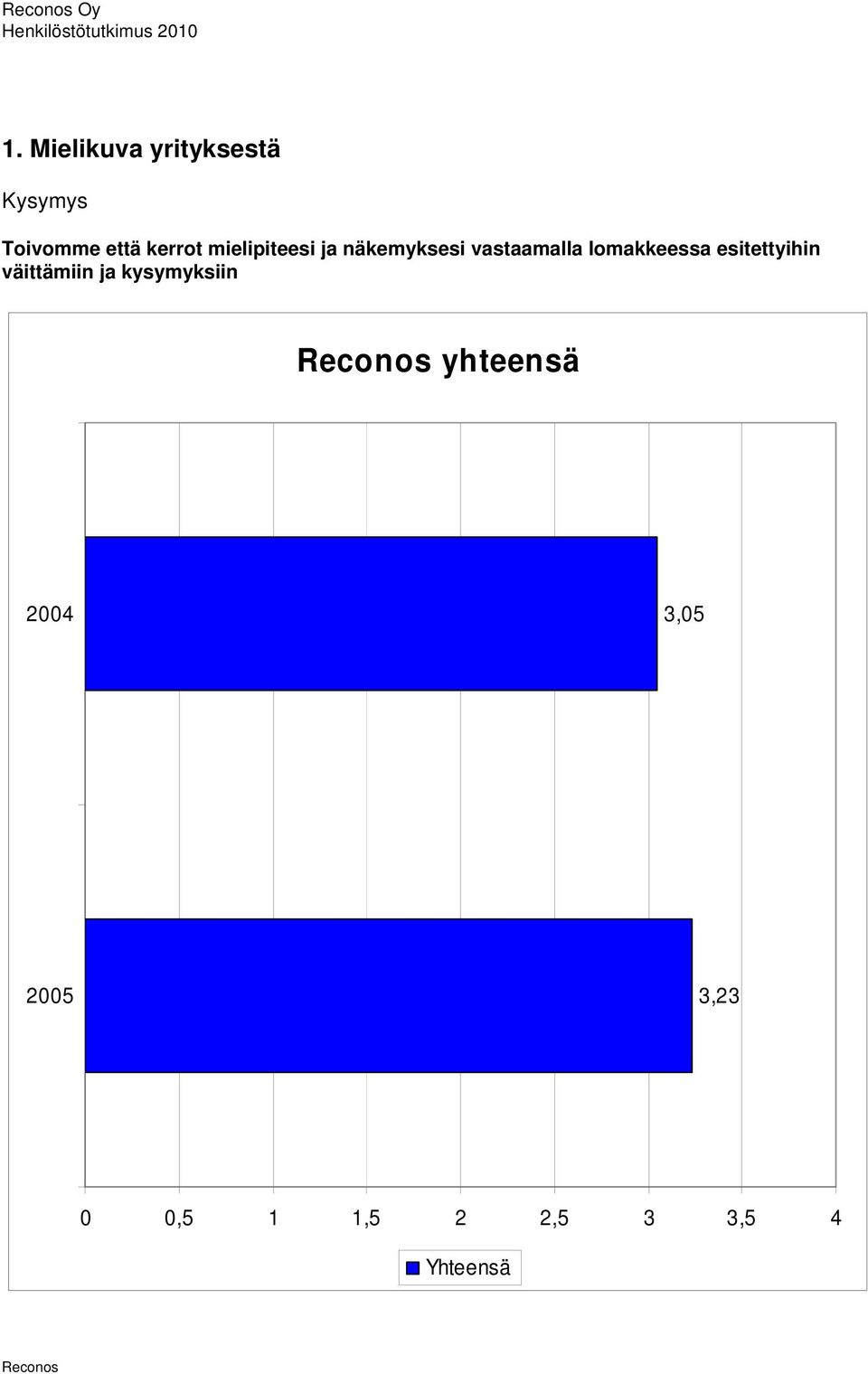 väittämiin ja kysymyksiin