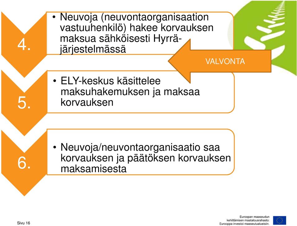 käsittelee maksuhakemuksen ja maksaa korvauksen VALVONTA 6.