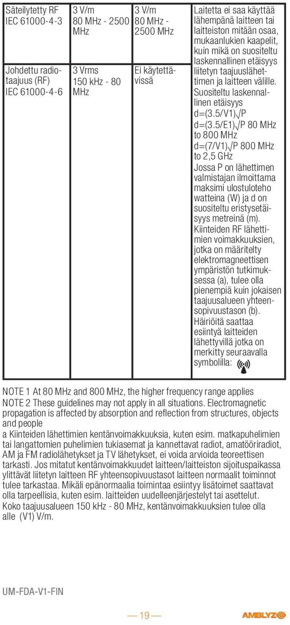 5/v1) P d=(3.5/e1) P 80 MHz to 800 MHz d=(7/v1) P 800 MHz to 2,5 GHz Jossa P on lähettimen valmistajan ilmoittama maksimi ulostuloteho watteina (W) ja d on suositeltu eristysetäisyys metreinä (m).