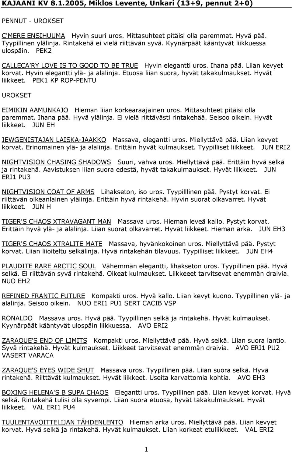 Hyvin elegantti ylä- ja alalinja. Etuosa liian suora, hyvät takakulmaukset. Hyvät liikkeet. PEK1 KP ROP-PENTU UROKSET EIMIKIN AAMUNKAJO Hieman liian korkearaajainen uros.