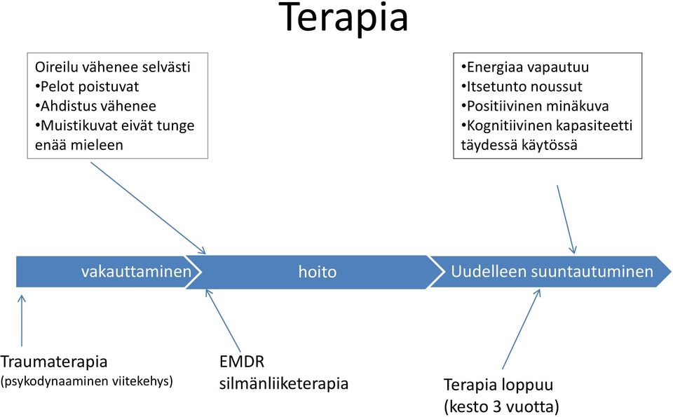 Kognitiivinen kapasiteetti täydessä käytössä vakauttaminen hoito Uudelleen