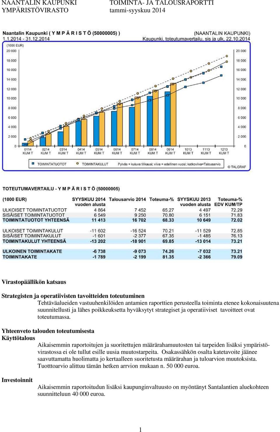 Aikaisemmin raportoitujen ja suoritettujen määrärahamuutosten tai tarpeiden lisäksi ympäristövirastossa ei ole tullut esille uusia muutostarpeita.