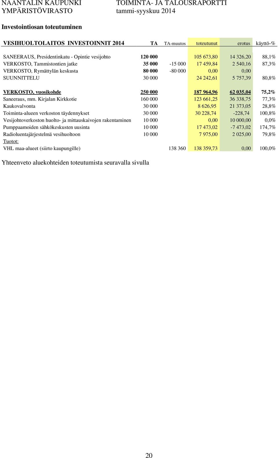 035,04 75,2% Saneeraus, mm.