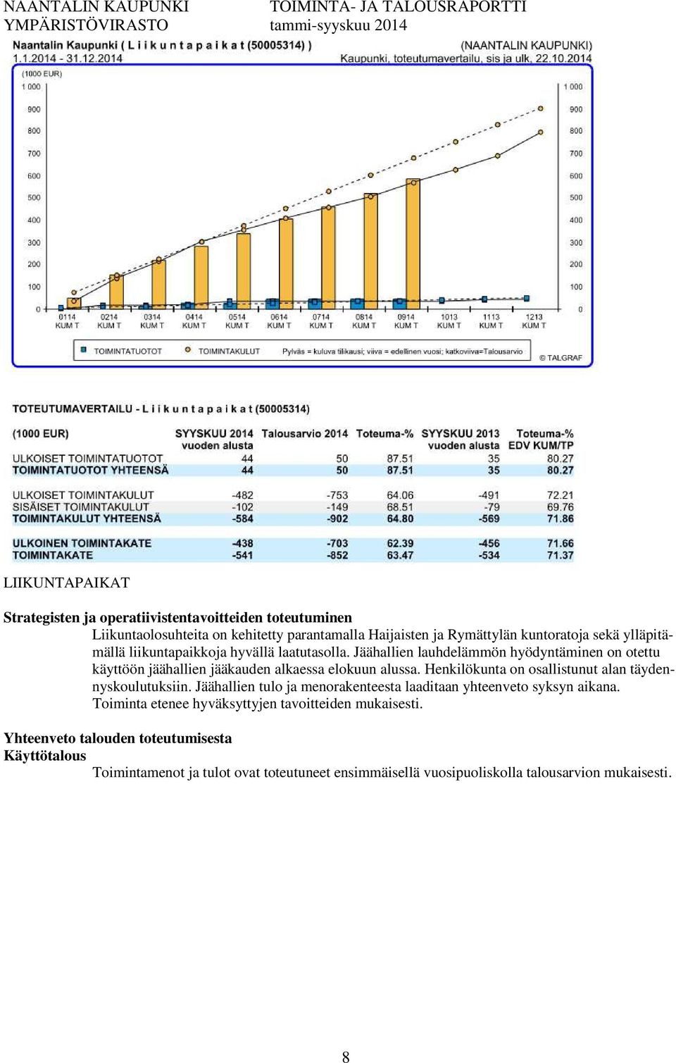 Henkilökunta on osallistunut alan täydennyskoulutuksiin. Jäähallien tulo ja menorakenteesta laaditaan yhteenveto syksyn aikana.