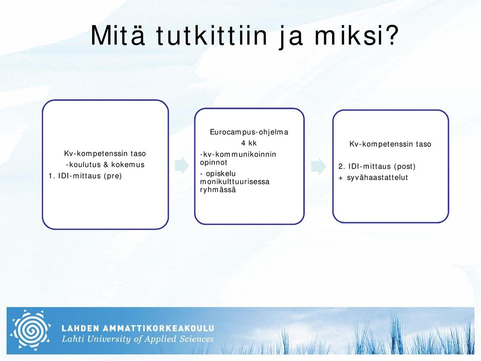 IDI-mittaus (pre) Eurocampus-ohjelma 4 kk