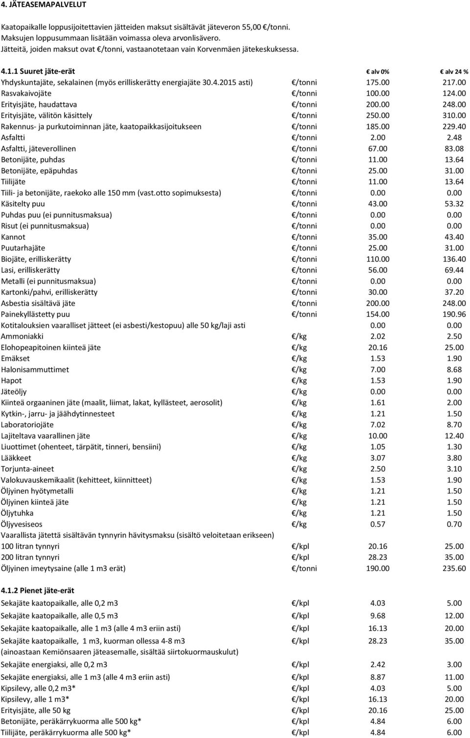00 217.00 Rasvakaivojäte /tonni 100.00 124.00 Erityisjäte, haudattava /tonni 200.00 248.00 Erityisjäte, välitön käsittely /tonni 250.00 310.