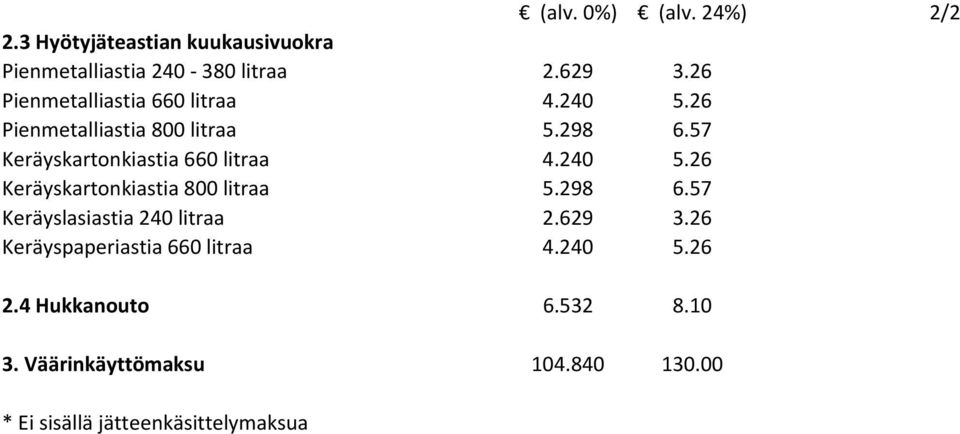 57 Keräyskartonkiastia 660 litraa 4.240 5.26 Keräyskartonkiastia 800 litraa 5.298 6.