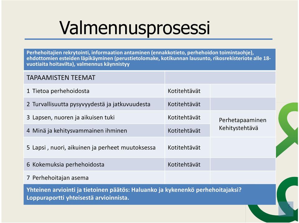 Kotitehtävät 3 Lapsen, nuoren ja aikuisen tuki Kotitehtävät 4 Minä ja kehitysvammainen ihminen Kotitehtävät Perhetapaaminen Kehitystehtävä 5 Lapsi, nuori, aikuinen ja perheet