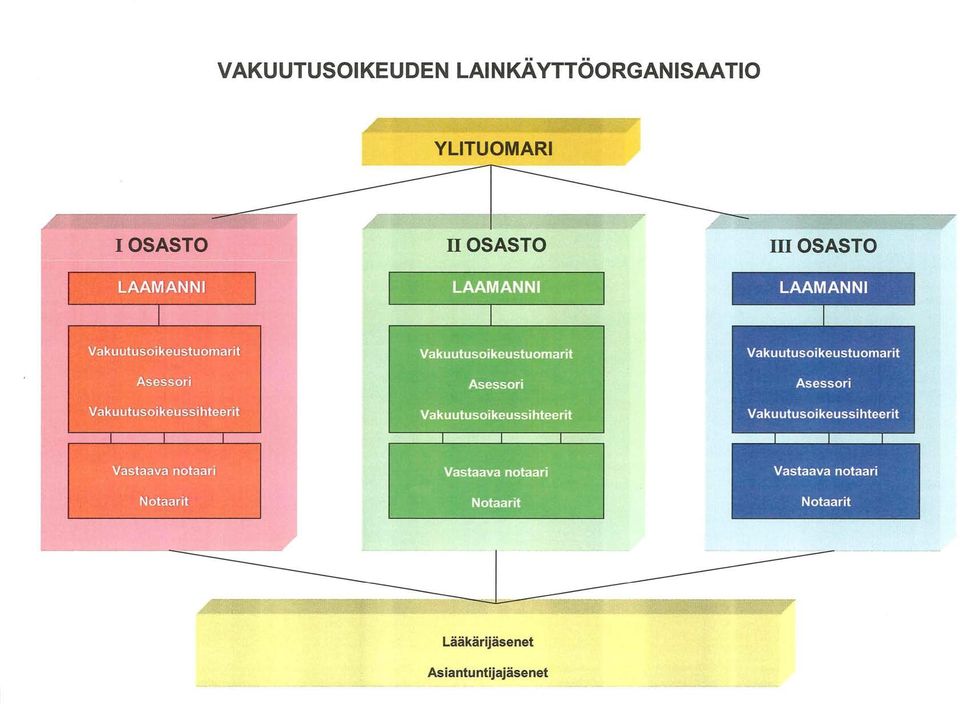 åkuutusoikeustuomarit Asessori