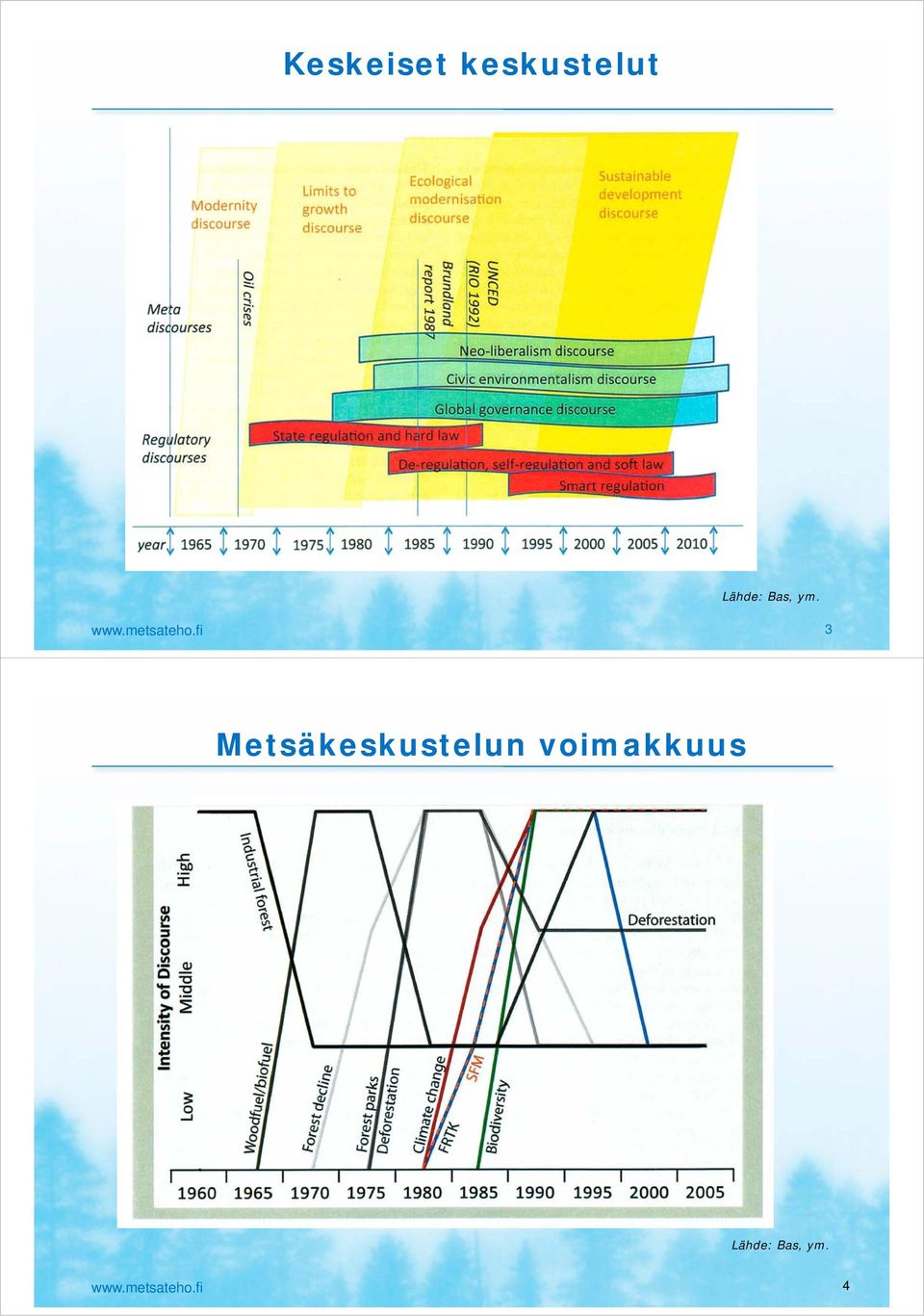 3 Metsäkeskustelun