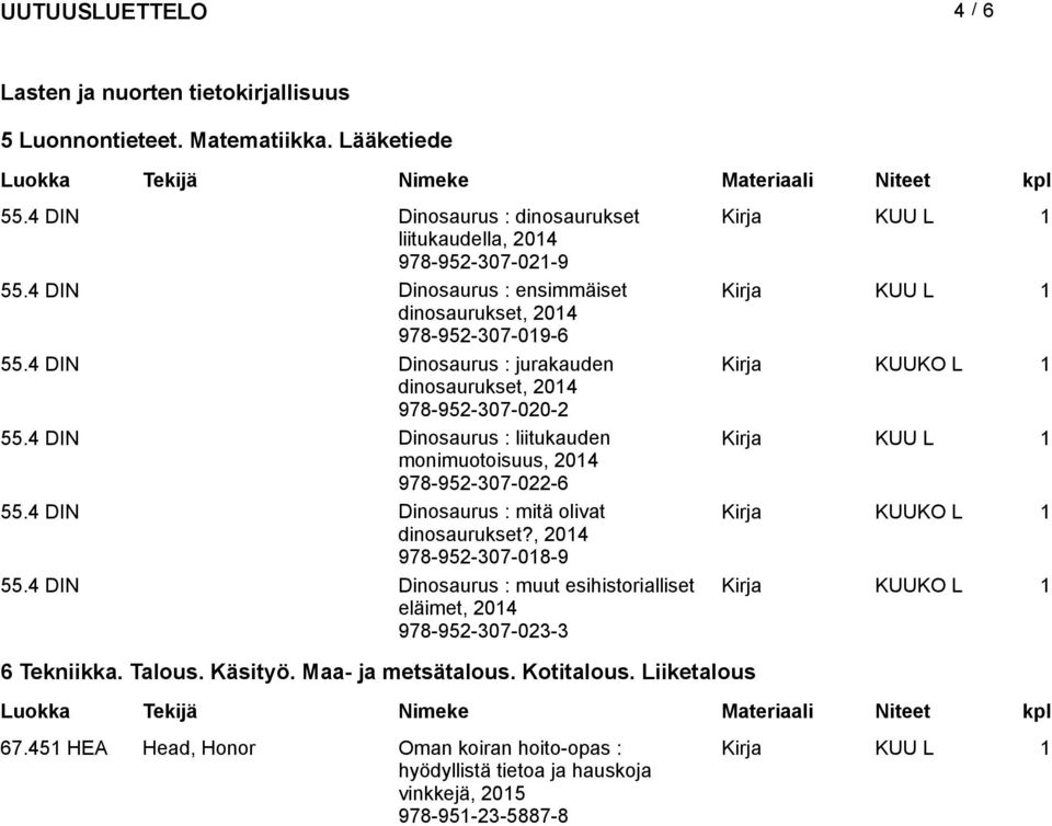 4 DIN Dinosaurus : liitukauden Kirja KUU L 1 monimuotoisuus, 2014 978-952-307-022-6 55.4 DIN Dinosaurus : mitä olivat Kirja dinosaurukset?, 2014 978-952-307-018-9 55.