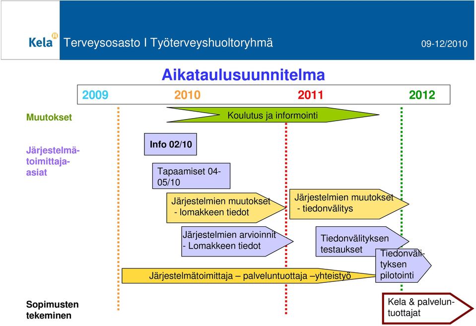 tiedonvälitys Järjestelmien arvioinnit - Lomakkeen tiedot Järjestelmätoimittaja palveluntuottaja