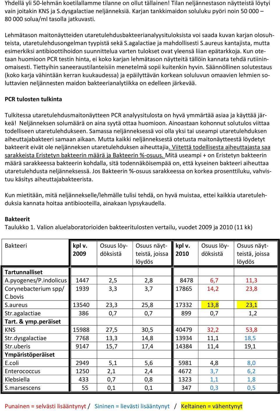 Lehmätason maitonäytteiden utaretulehdusbakteerianalyysituloksista voi saada kuvan karjan olosuhteista, utaretulehdusongelman tyypistä sekä S.agalactiae ja mahdollisesti S.