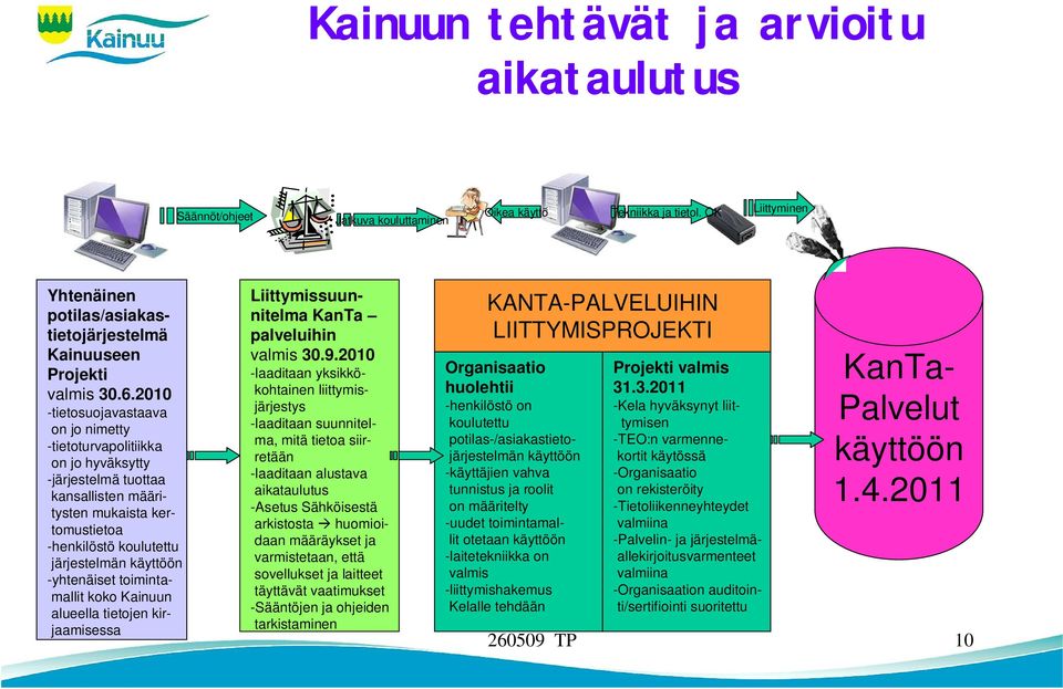 2010 -tietosuojavastaava on jo nimetty -tietoturvapolitiikka on jo hyväksytty -järjestelmä tuottaa kansallisten määritysten mukaista kertomustietoa -henkilöstö koulutettu järjestelmän käyttöön