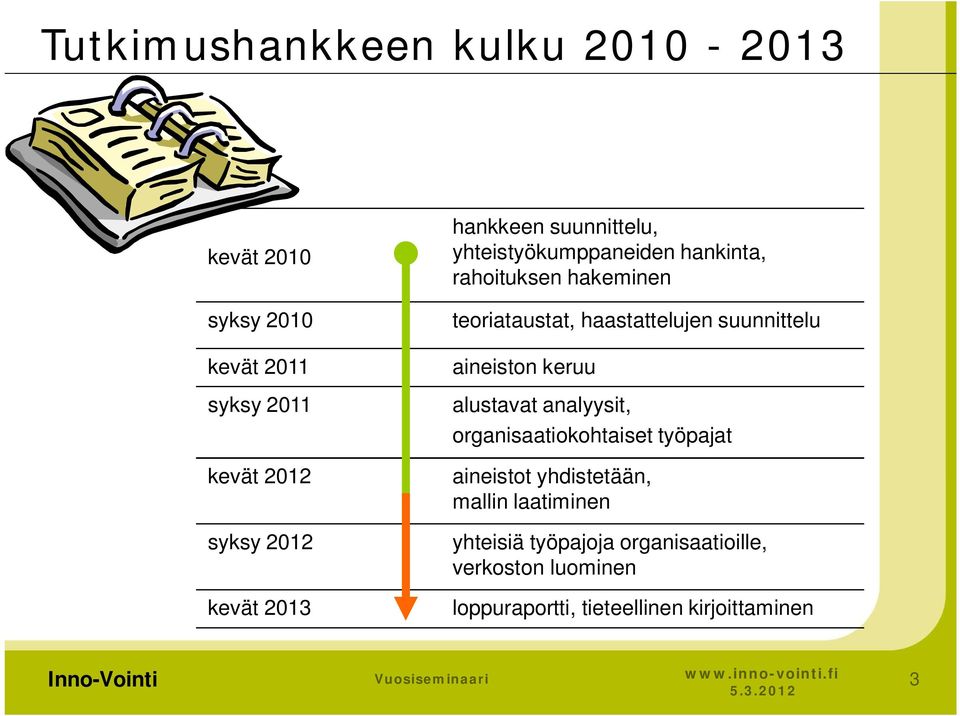 aineiston keruu alustavat analyysit, organisaatiokohtaiset työpajat aineistot yhdistetään, mallin laatiminen yhteisiä