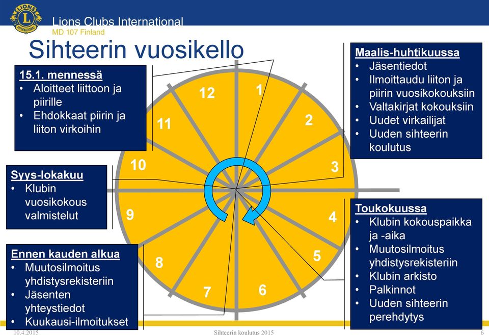 Muutosilmoitus yhdistysrekisteriin Jäsenten yhteystiedot Kuukausi-ilmoitukset 10 9 11 8 12 7 Maalis-huhtikuussa Jäsentiedot Ilmoittaudu liiton