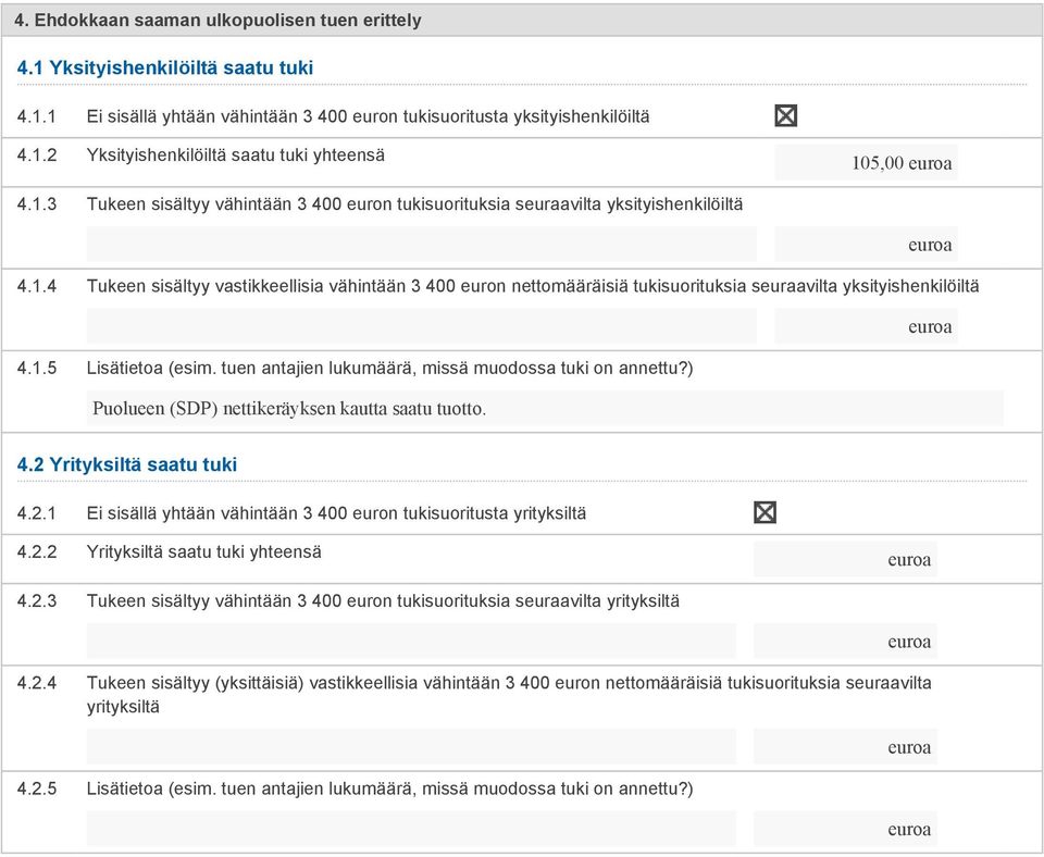 1.5 Lisätietoa (esim. tuen antajien lukumäärä, missä muodossa tuki on annettu?) Puolueen (SDP) nettikeräyksen kautta saatu tuotto. 4.2 