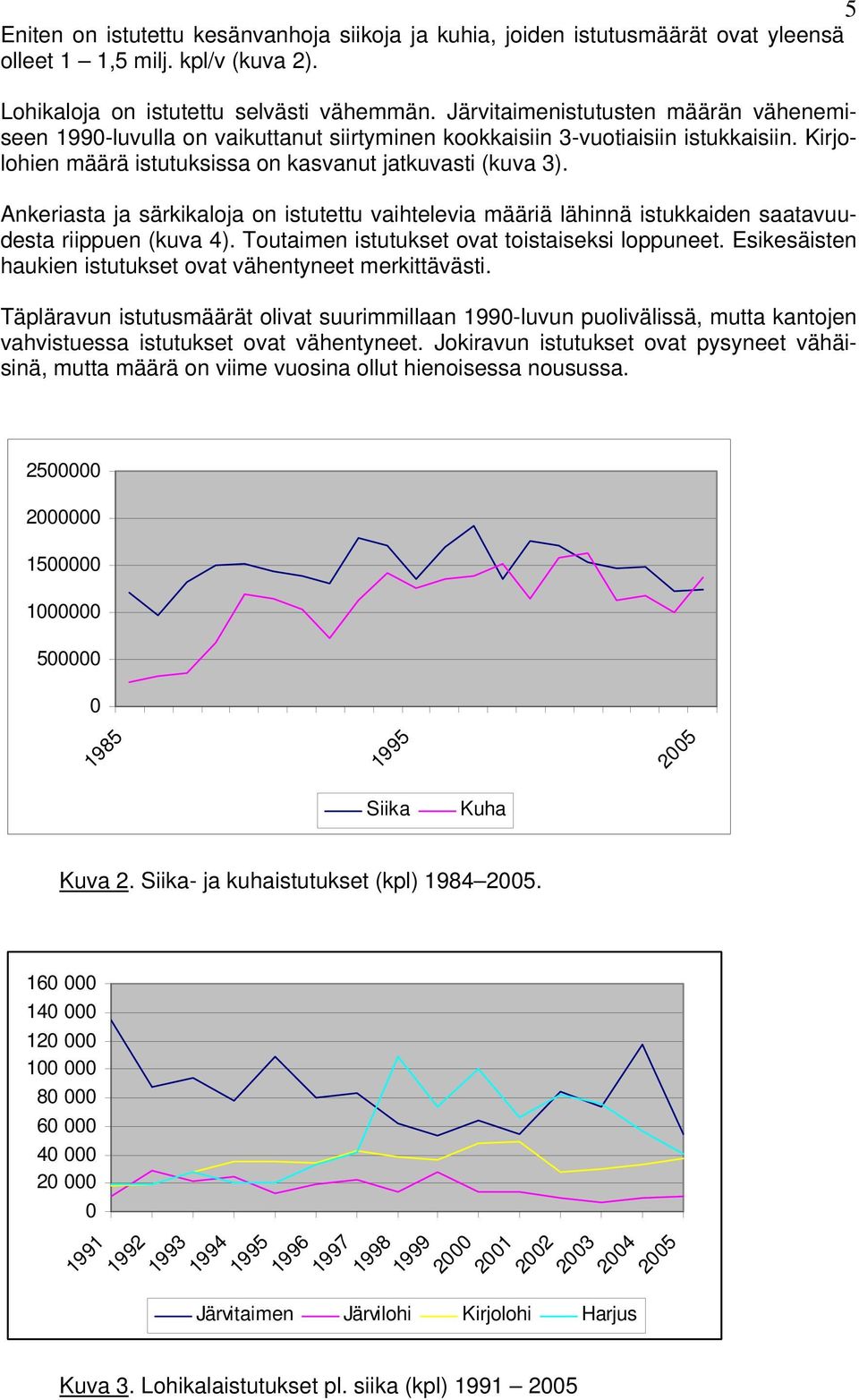 Ankeriasta ja särkikaloja on istutettu vaihtelevia määriä lähinnä istukkaiden saatavuudesta riippuen (kuva 4). Toutaimen istutukset ovat toistaiseksi loppuneet.