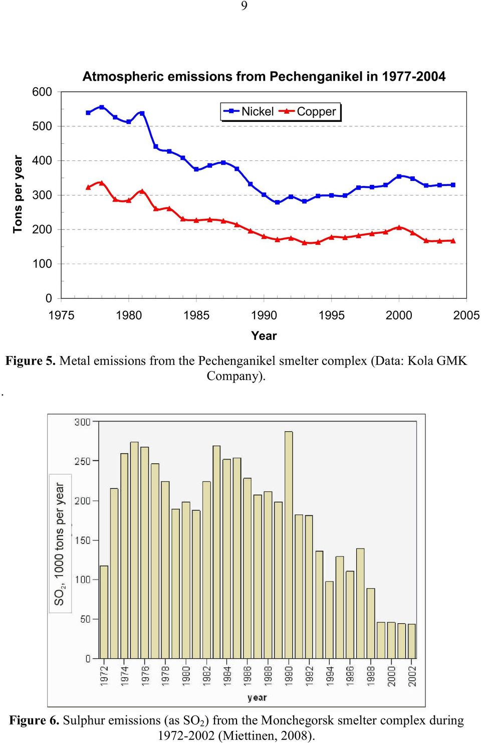 Metal emissions from the Pechenganikel smelter complex (Data: Kola GMK Company).