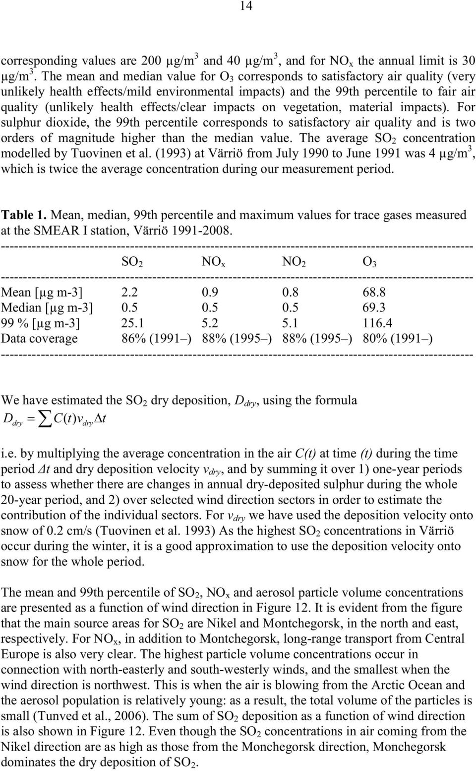 effects/clear impacts on vegetation, material impacts). For sulphur dioxide, the 99th percentile corresponds to satisfactory air quality and is two orders of magnitude higher than the median value.