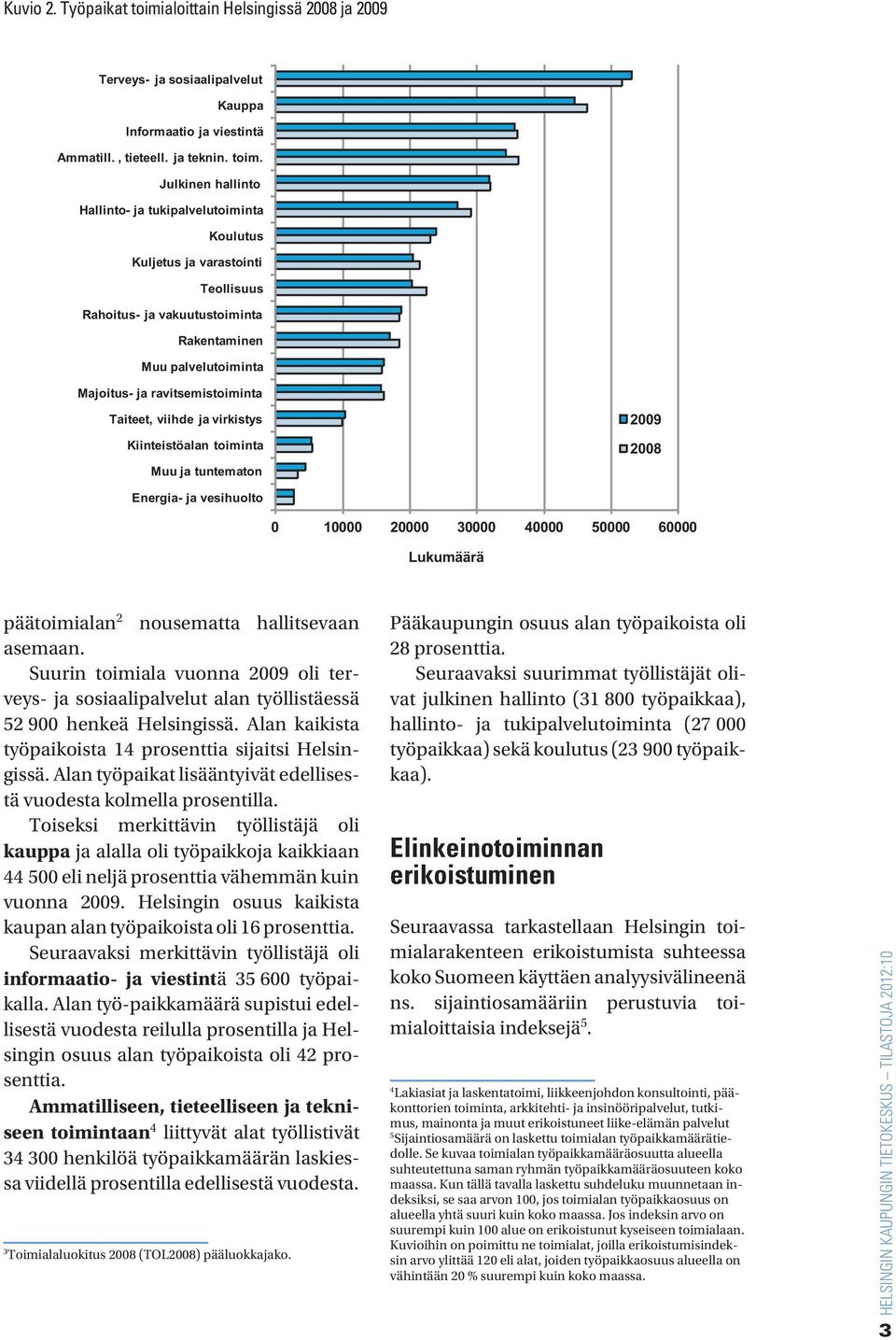 Julkinen hallinto Hallinto- ja tukipalvelutoiminta Koulutus Kuljetus ja varastointi Teollisuus Rahoitus- ja vakuutustoiminta Rakentaminen Muu palvelutoiminta Majoitus- ja ravitsemistoiminta Taiteet,