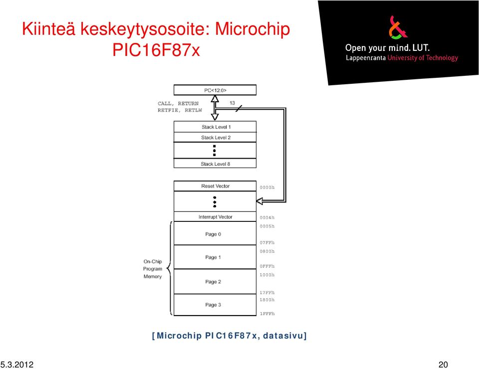 Microchip PIC16F87x