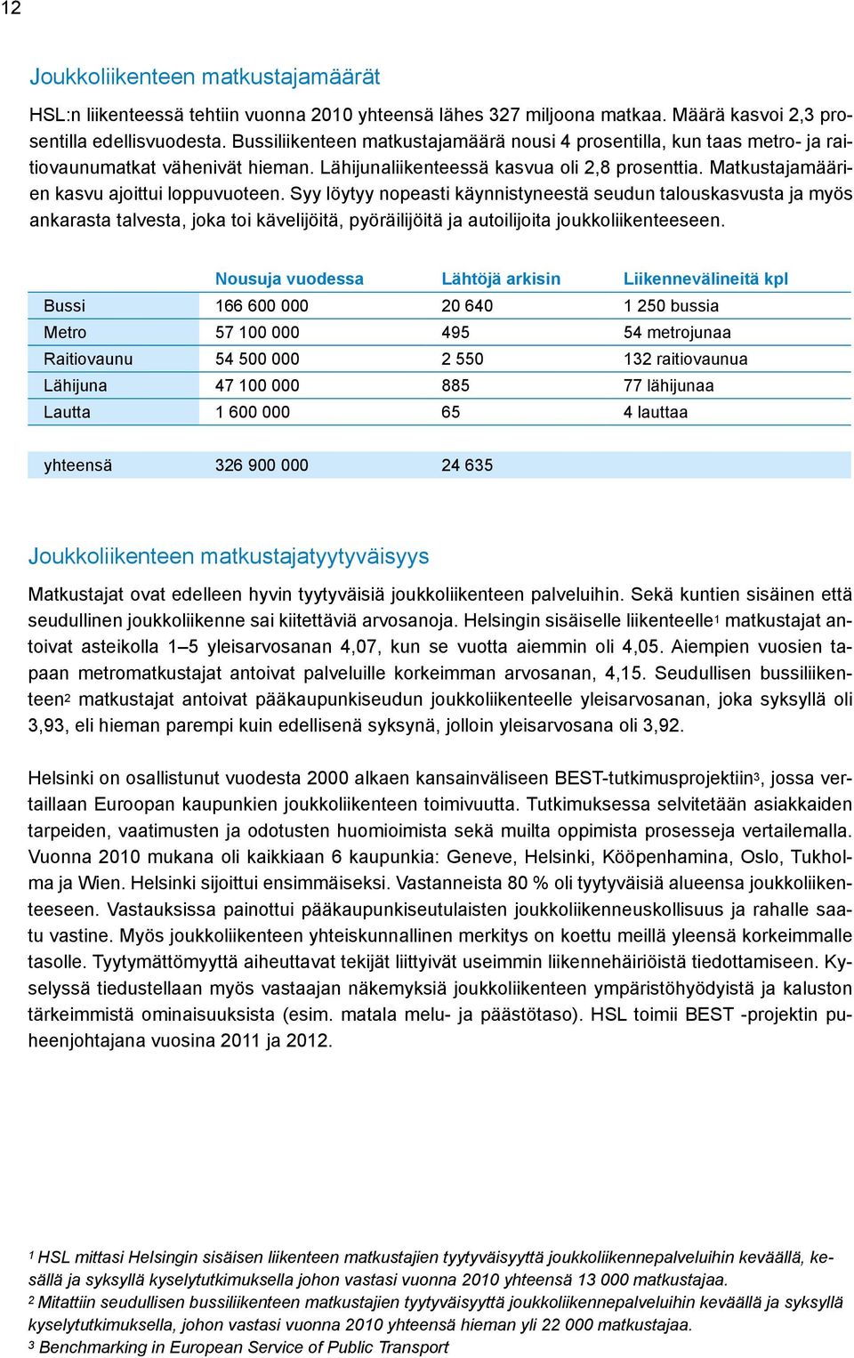 Matkustajamäärien kasvu ajoittui loppuvuoteen.