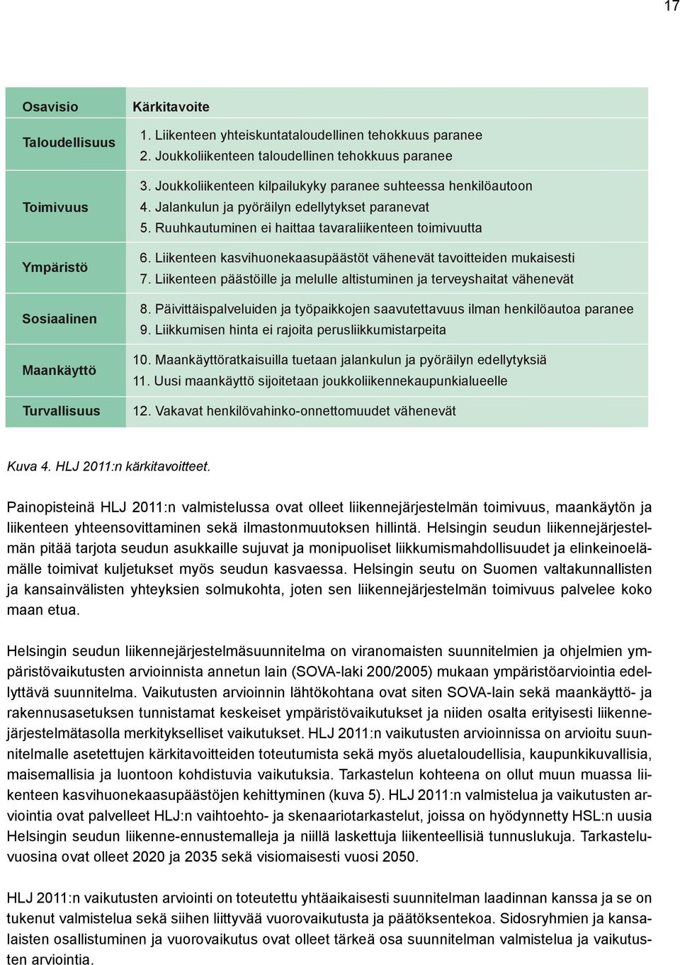 Ruuhkautuminen ei haittaa tavaraliikenteen toimivuutta 6. Liikenteen kasvihuonekaasupäästöt vähenevät tavoitteiden mukaisesti 7.